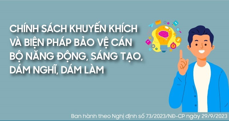 nghi dinh 73