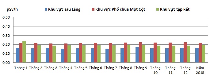 PX nam 2013